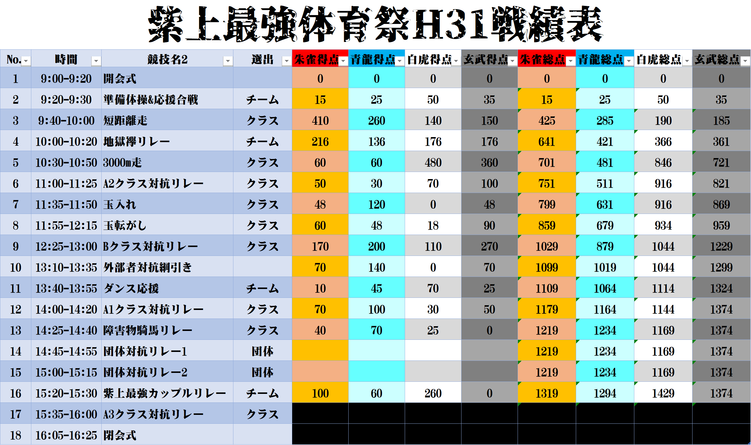 体育祭戦績10