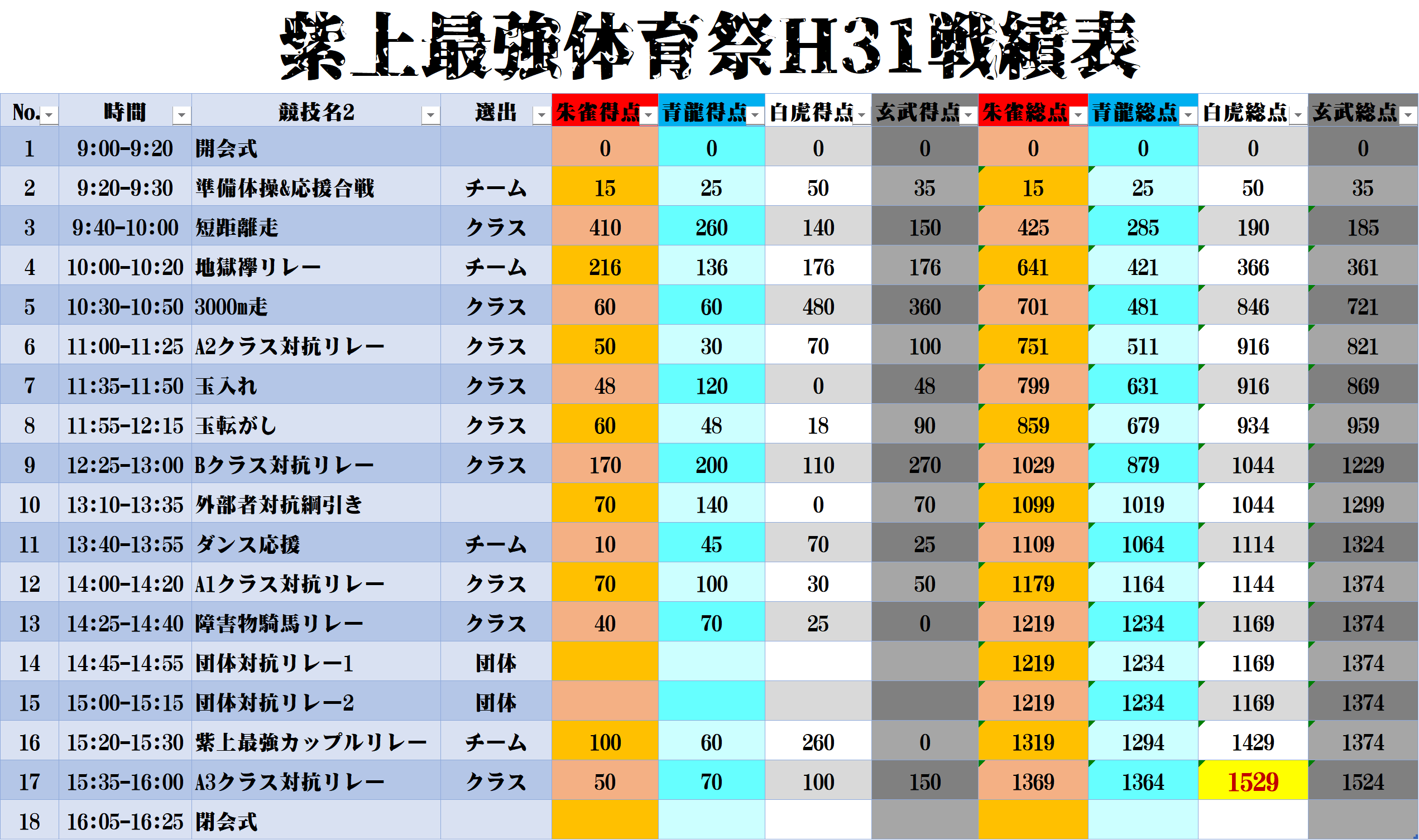 体育祭戦績11