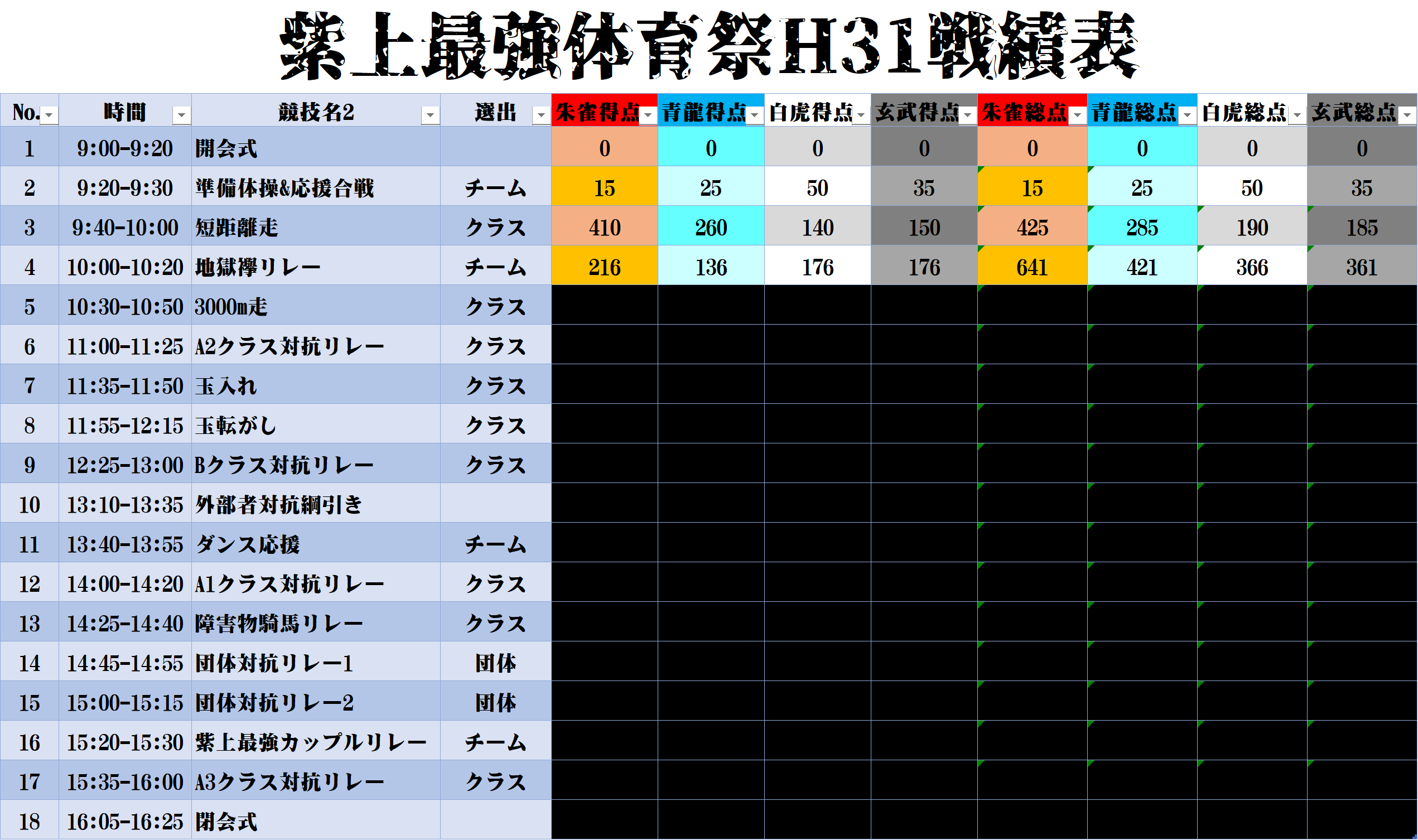 体育祭戦績3