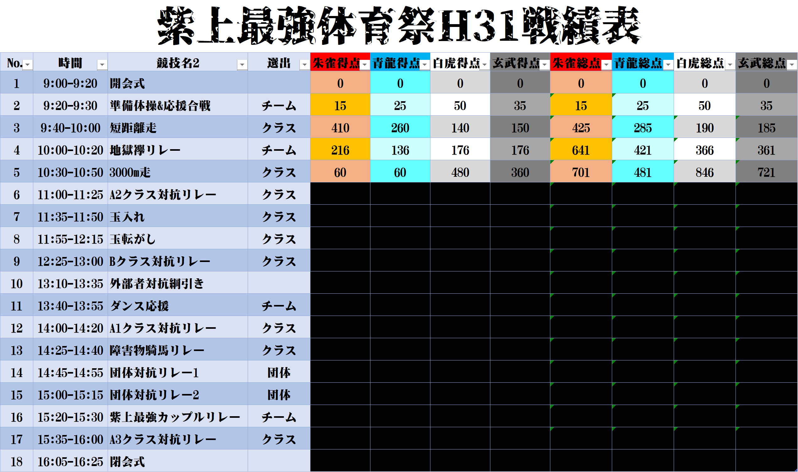 体育祭戦績4