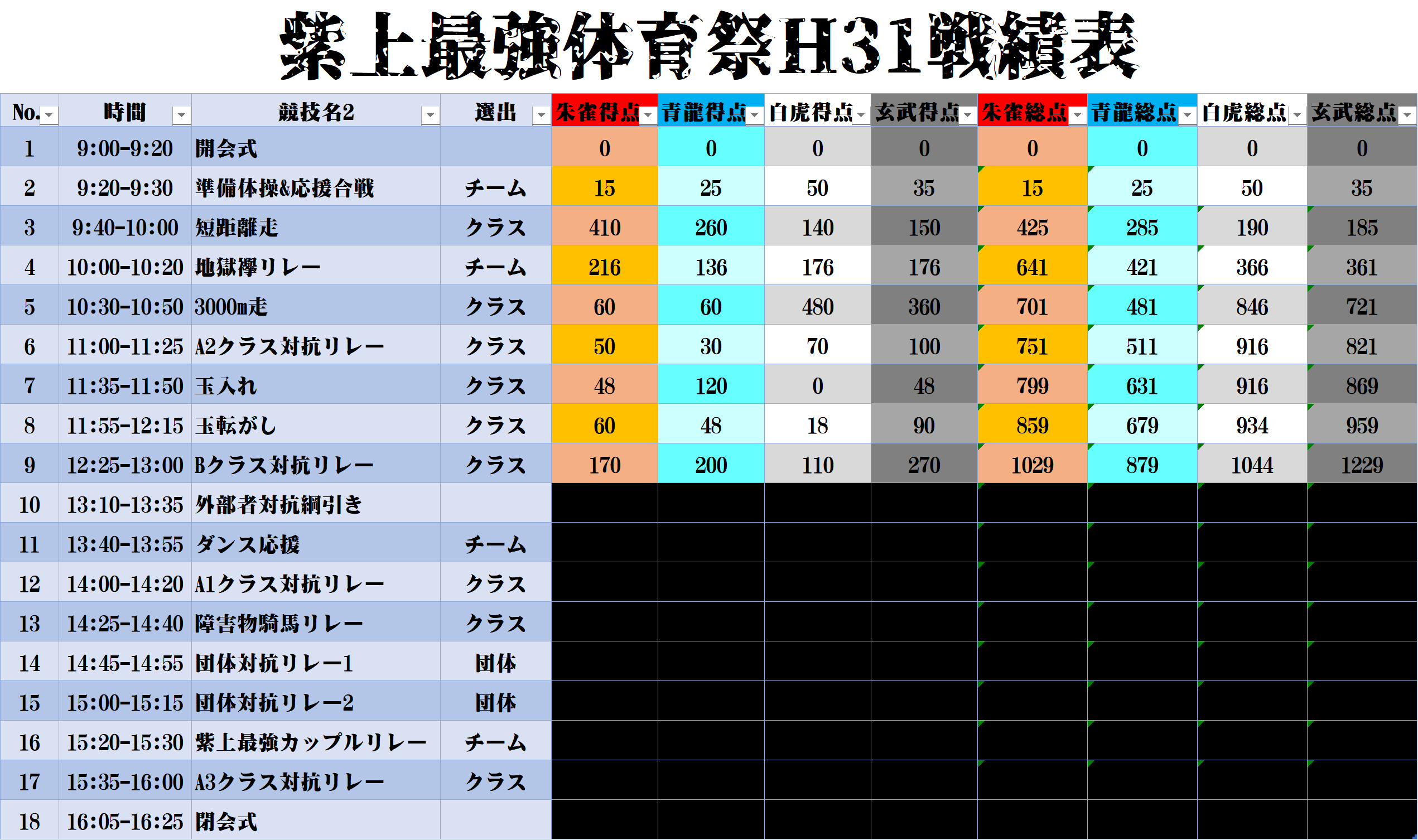 体育祭戦績5