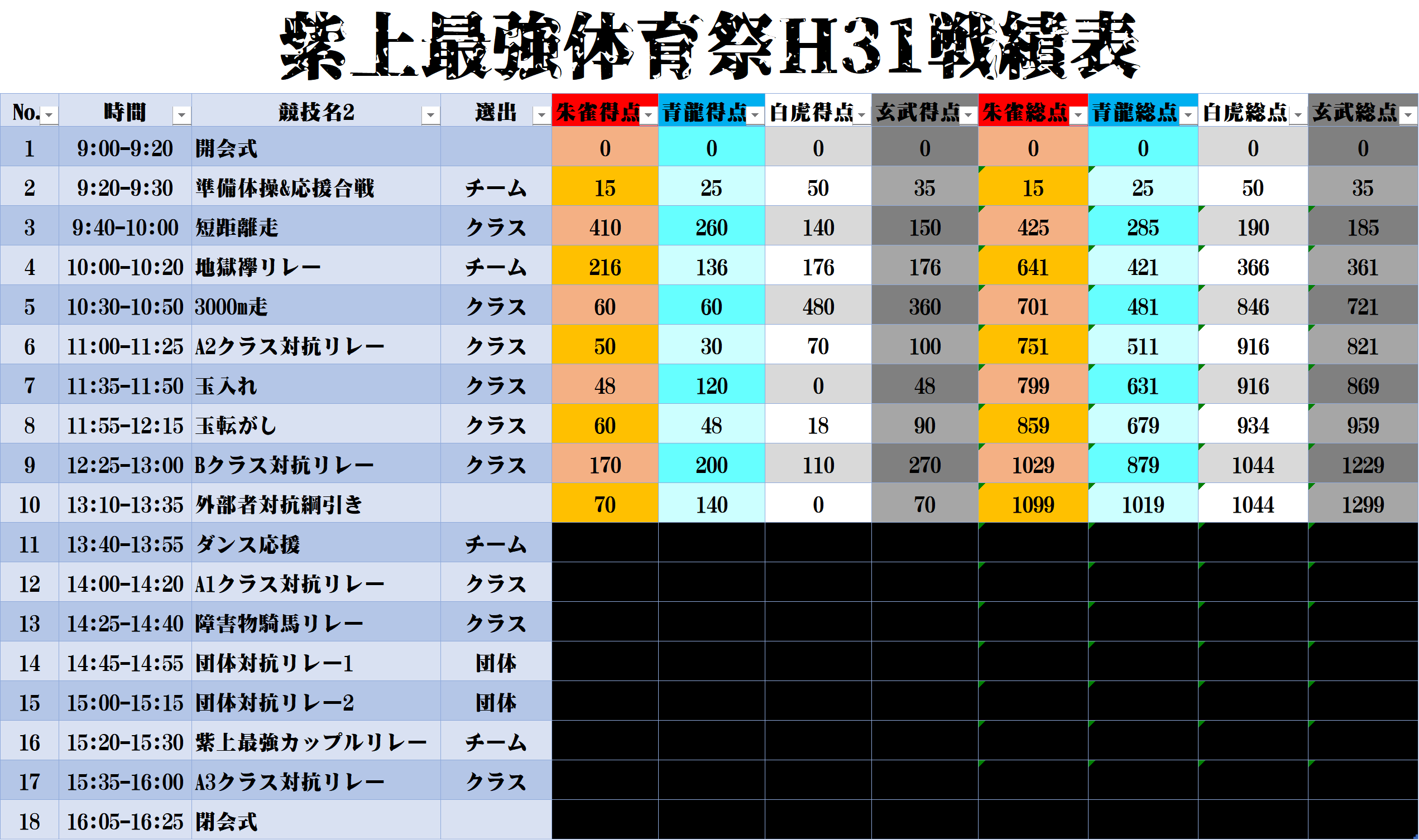 体育祭戦績6
