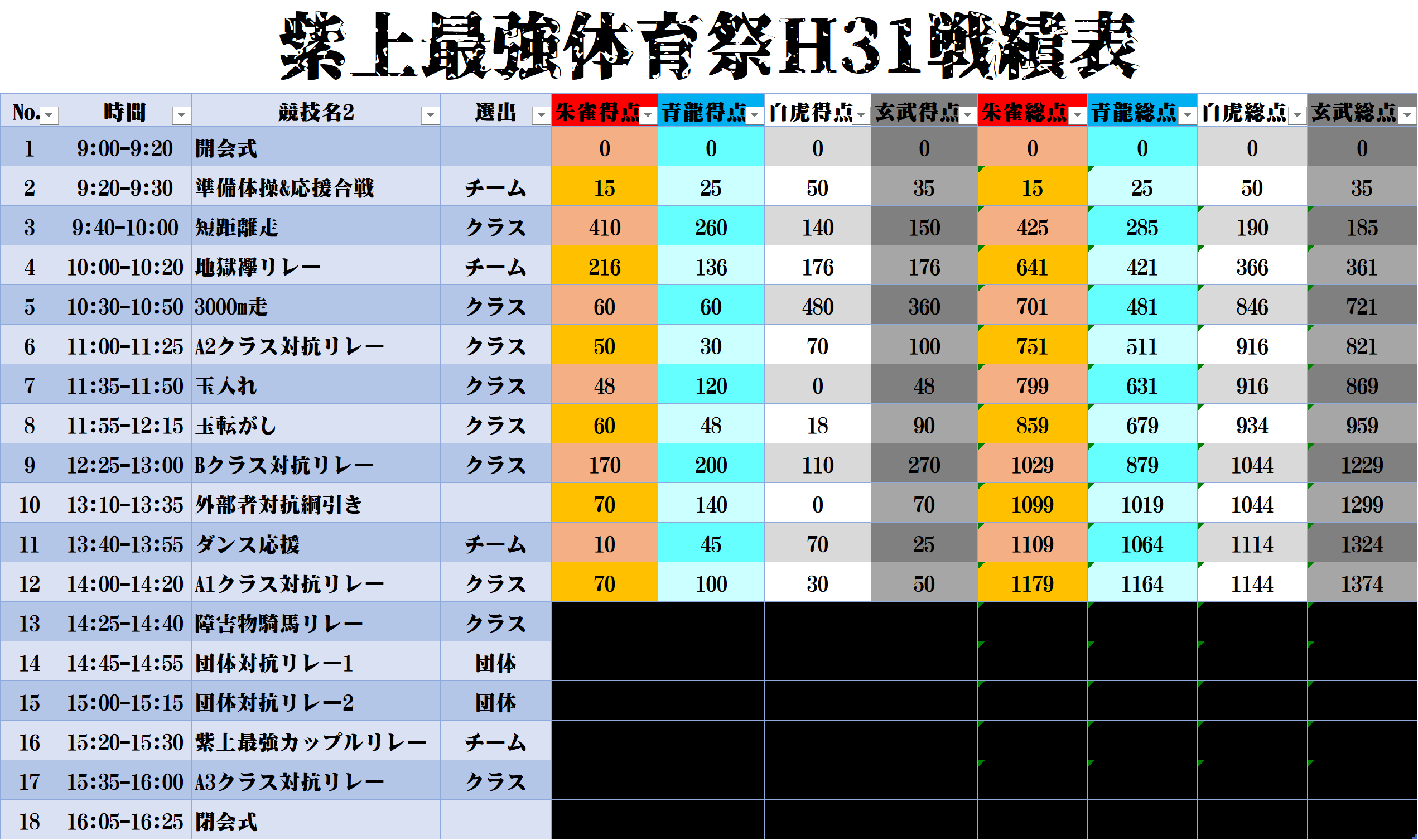 体育祭戦績8
