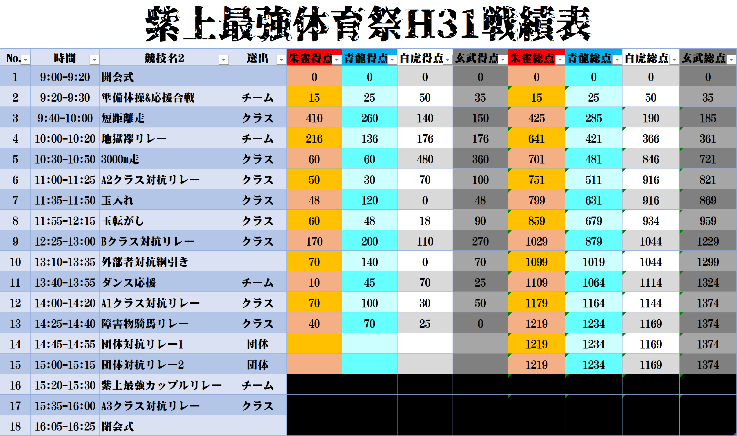 体育祭戦績9